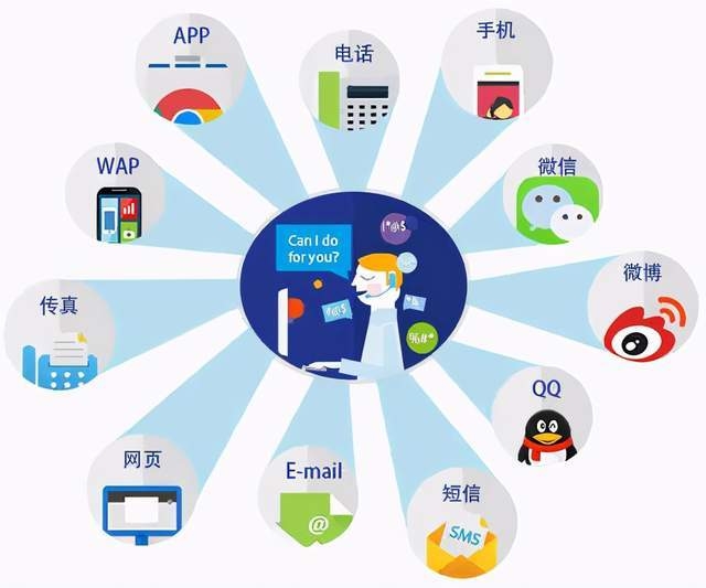 收到垃圾短信怎么投诉