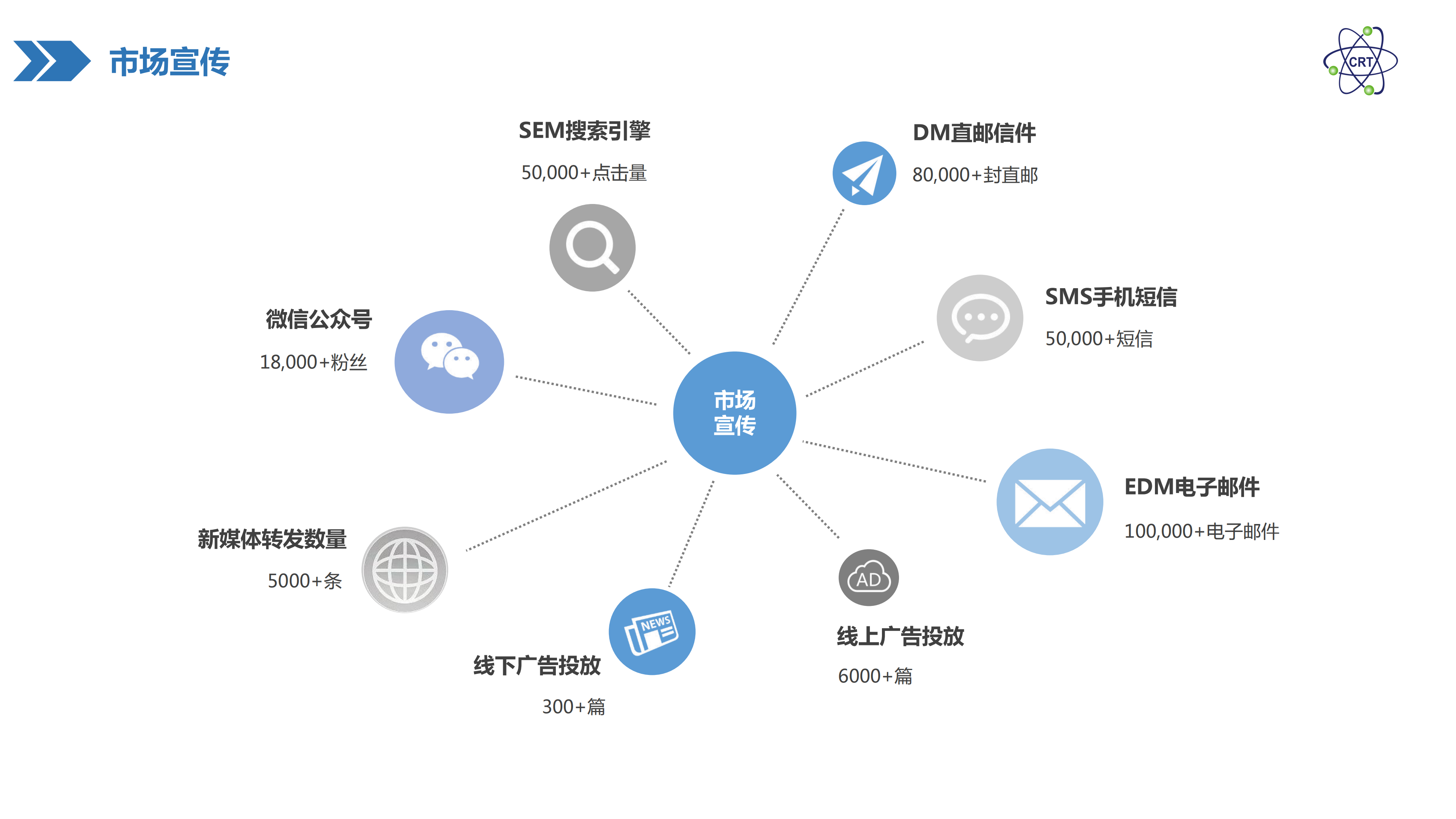 联通短信办理流量包：轻松畅享高速网络